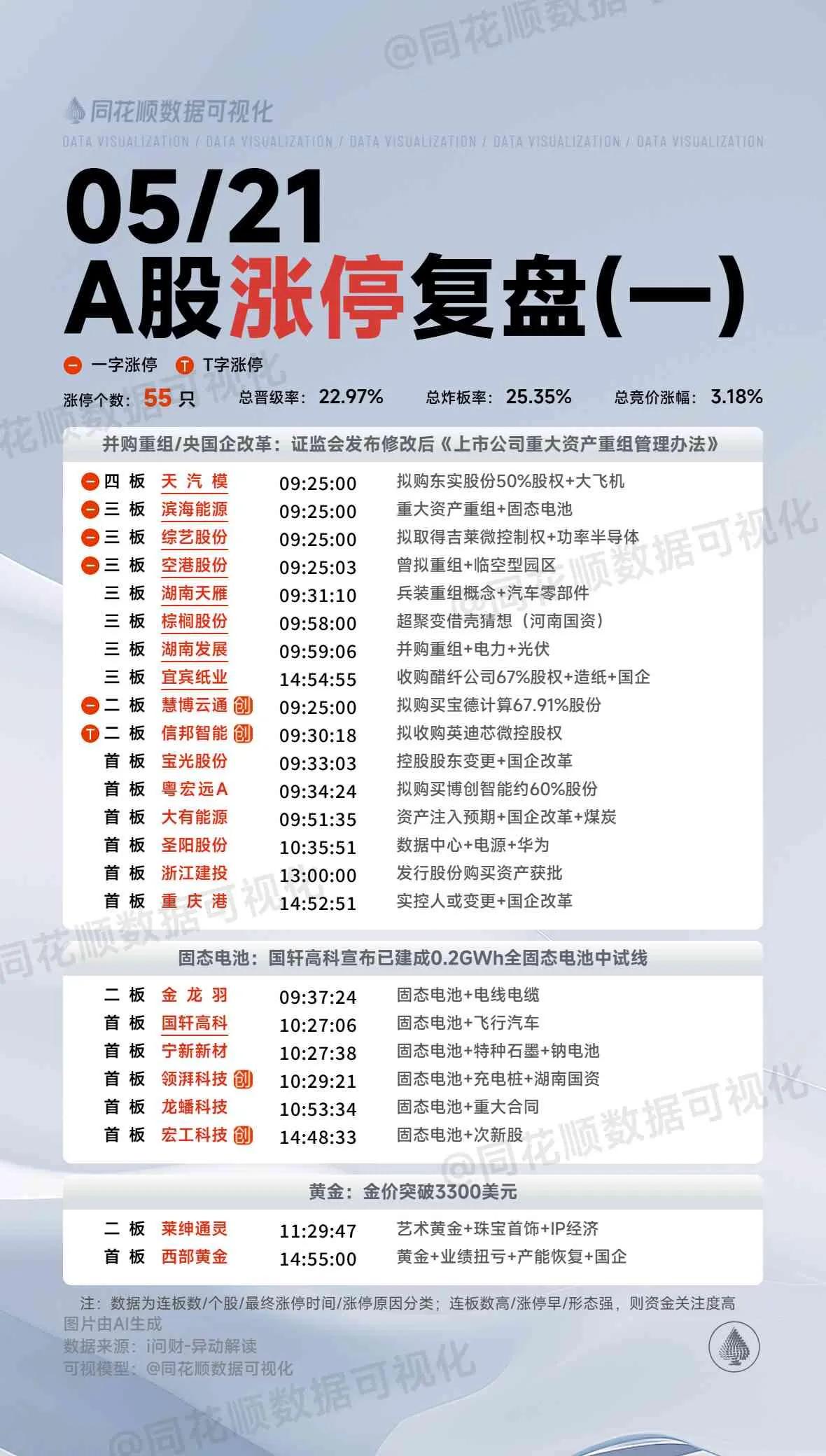 5月21日复盘：中毅达、成飞集成、红宝丽、王子新材、南京港隔日走势的一些看法！