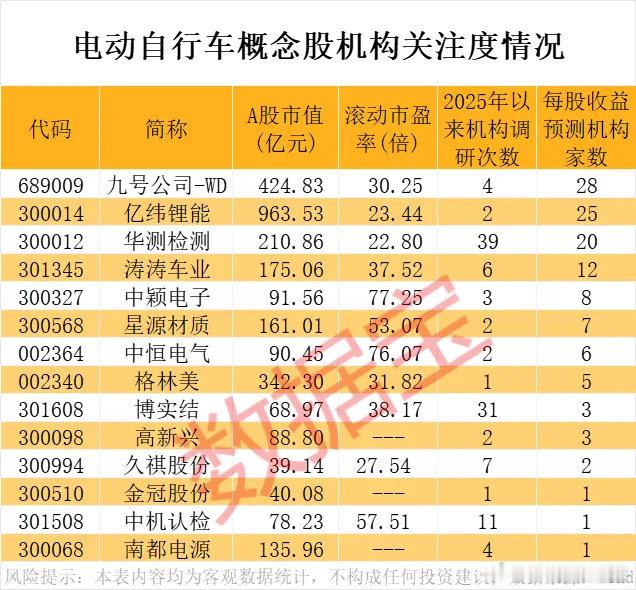 价值投资日志哪些概念股获得机构青睐？据数据宝统计，5家及以上机构给予“