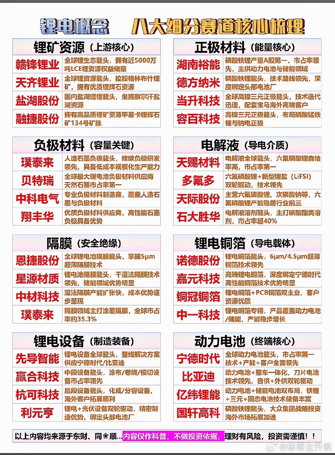 【锂电池全产业链深度图谱：8大赛道龙头全景透视】