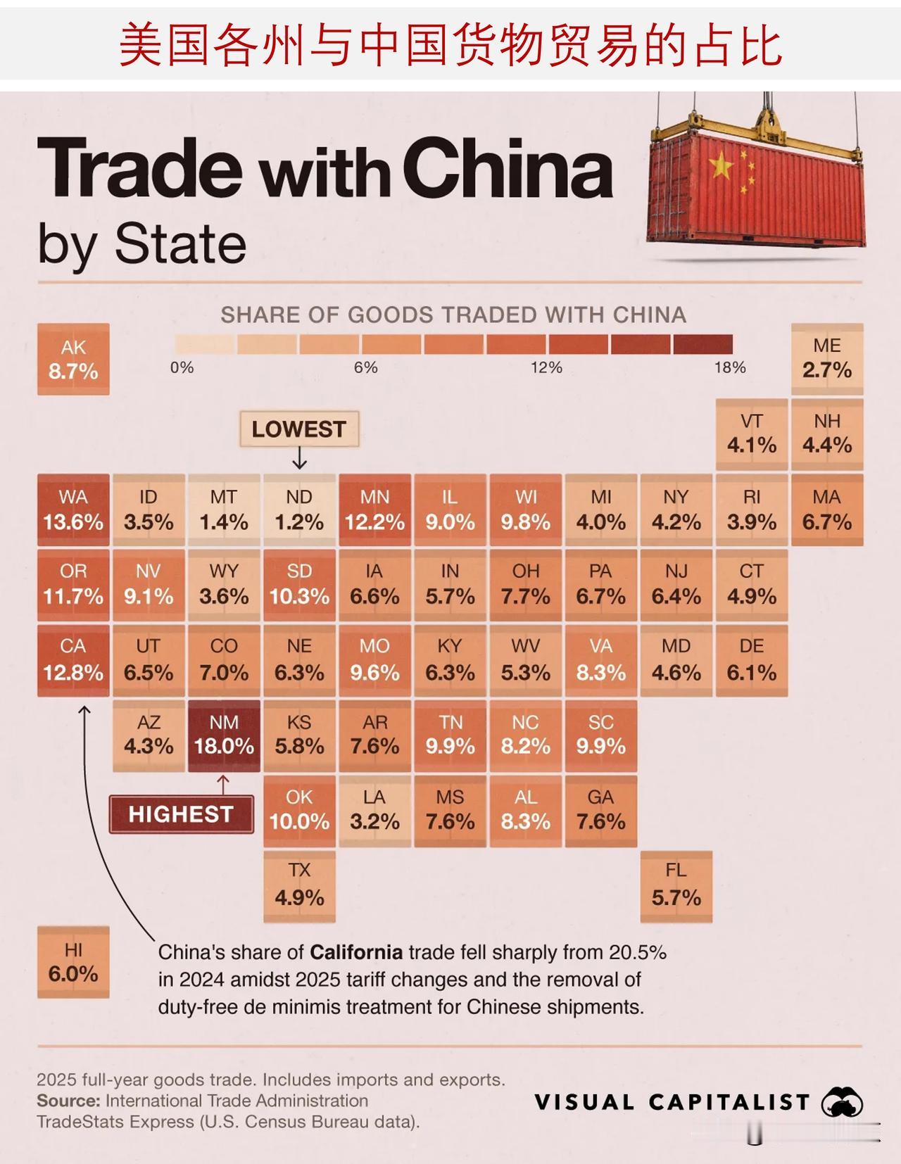 美国哪些州对与中国贸易依赖度最高？尽管近期关税摩擦持续，中国仍然是美国最重要