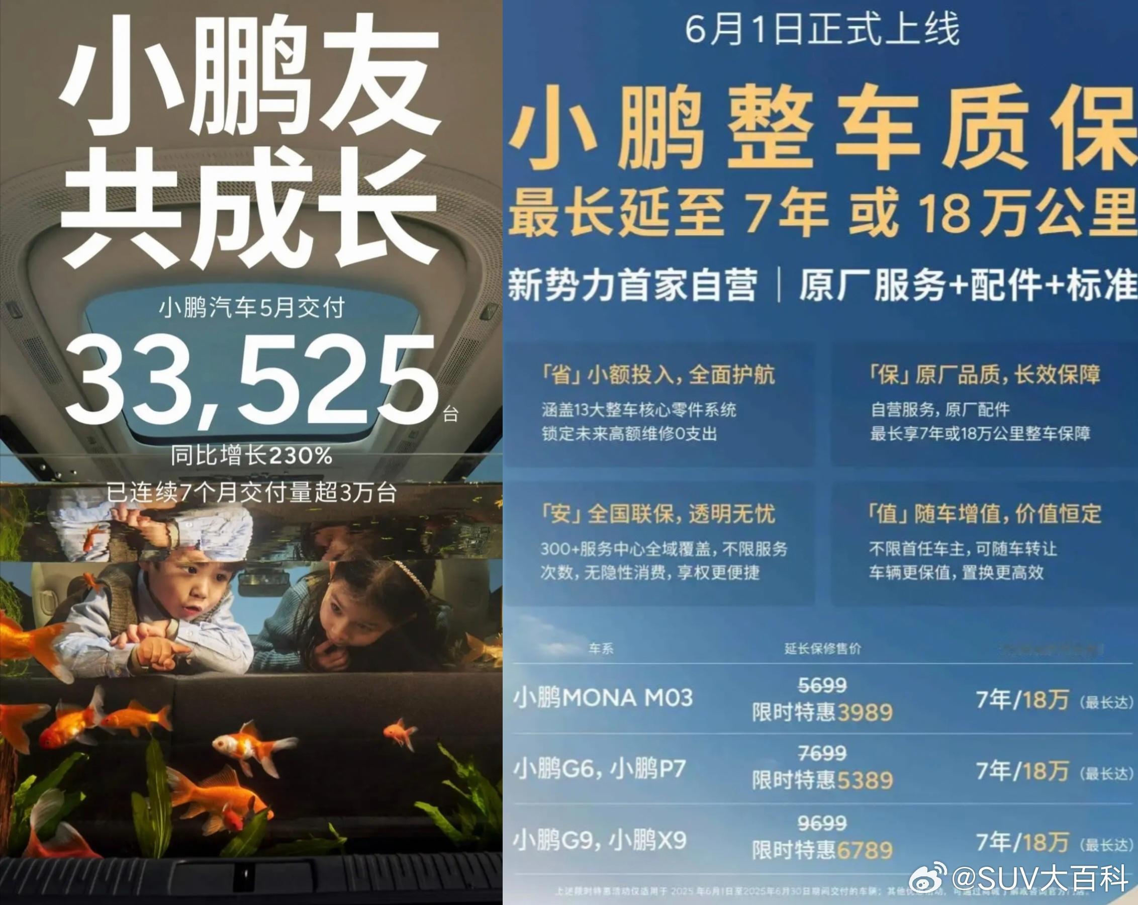 六一儿童节，快速更新一下5月新能源销量最新数据（随时更新）小鹏-交付3352