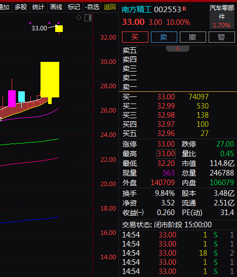 热门个股解读——南方精工（002553）