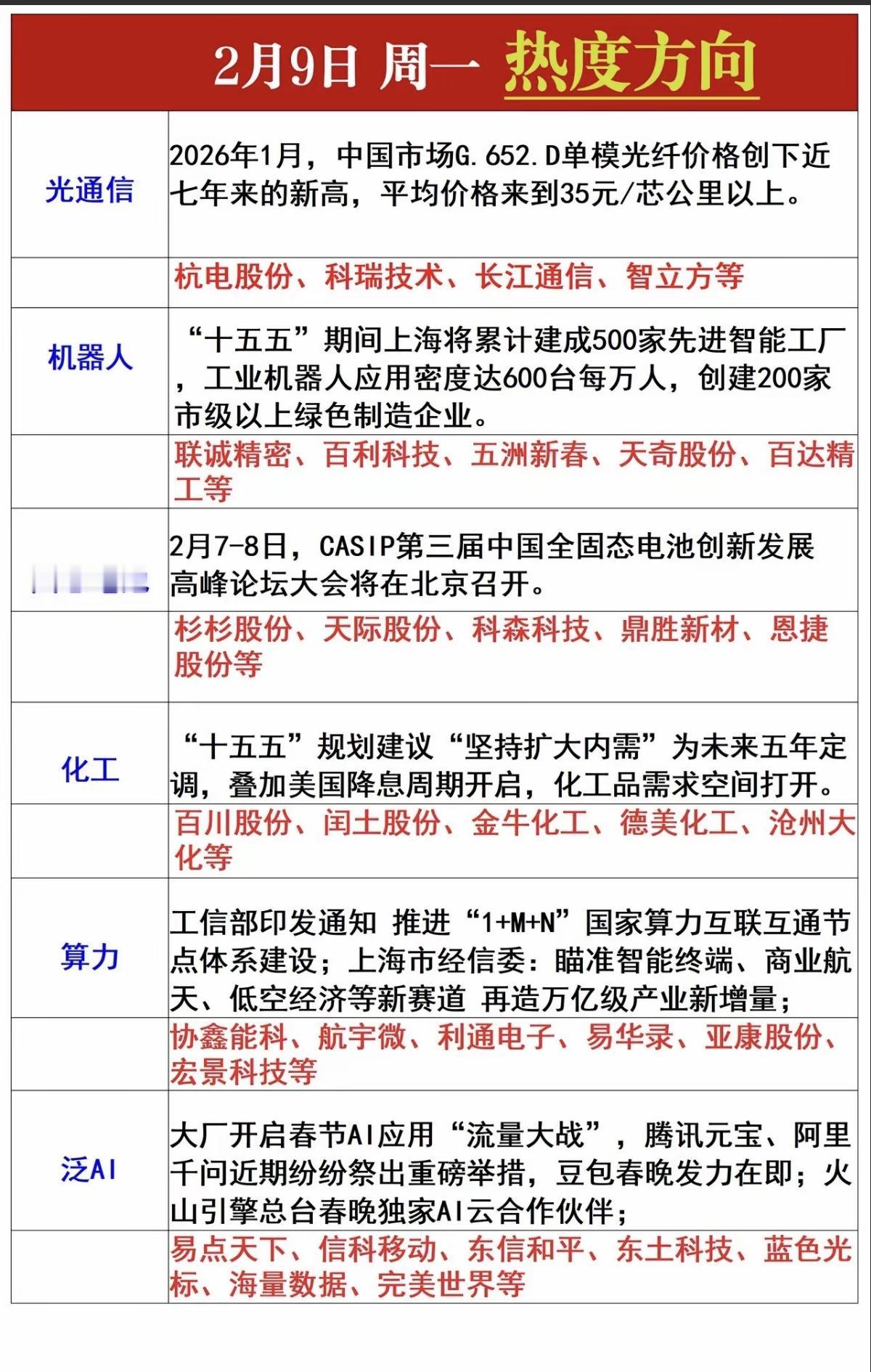 2.9周一市场热点方向+投资逻辑！1.光通信CPO2.机器人3.固态