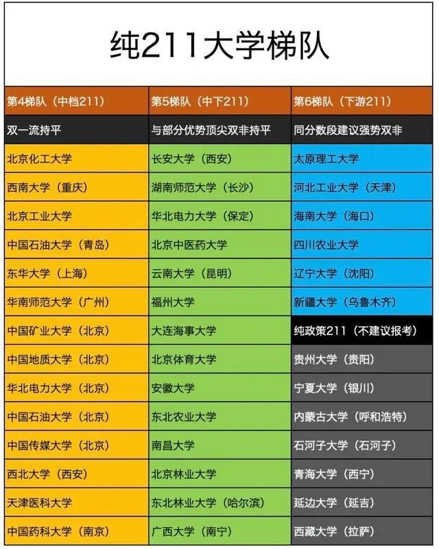 14所最水的211大学第103名，中央民族大学，民族学虽然是A+学科，参评学校少含金量低。第104名