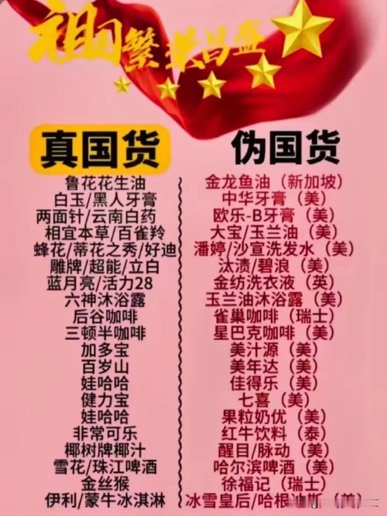 真国货vs伪国货这些看似是国产的，竟然都是外来货～中华牙膏～