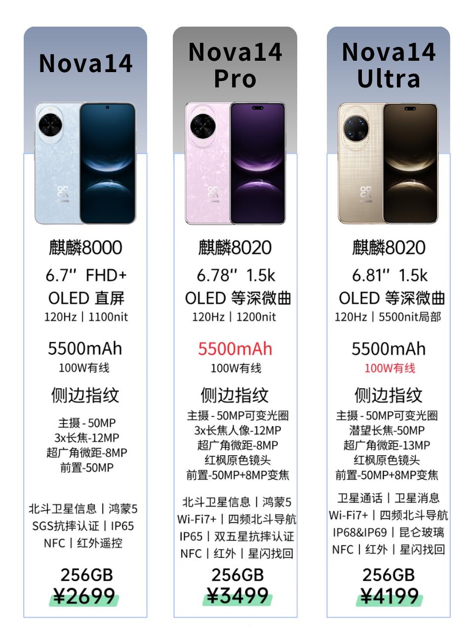 华为正式发布了nova14系列的三款新机，分别是nova14，nova14pr