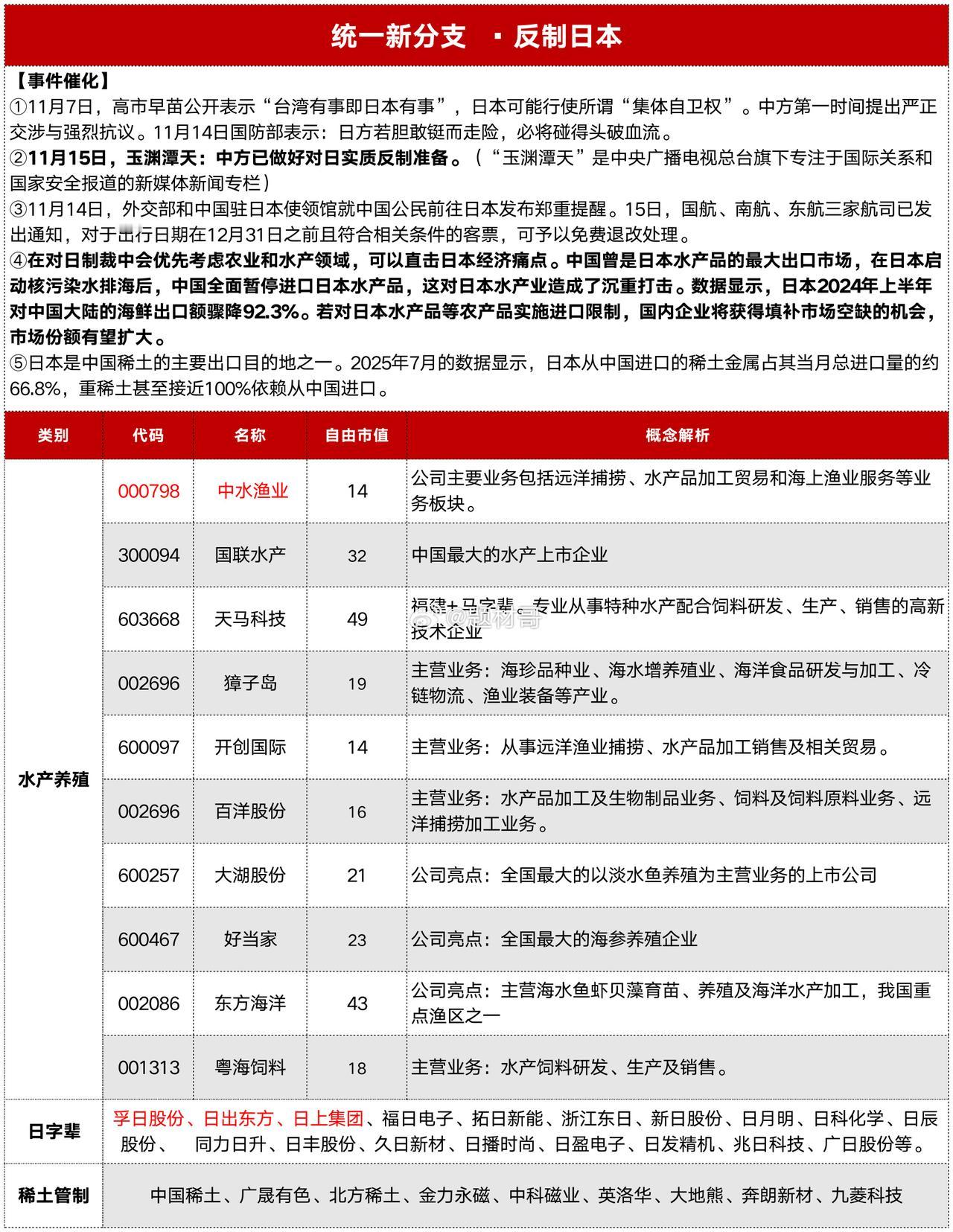 反制小日子概念股