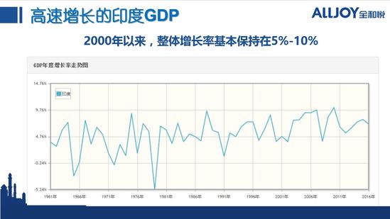 gdp增速_2018 南阳 gdp(3)