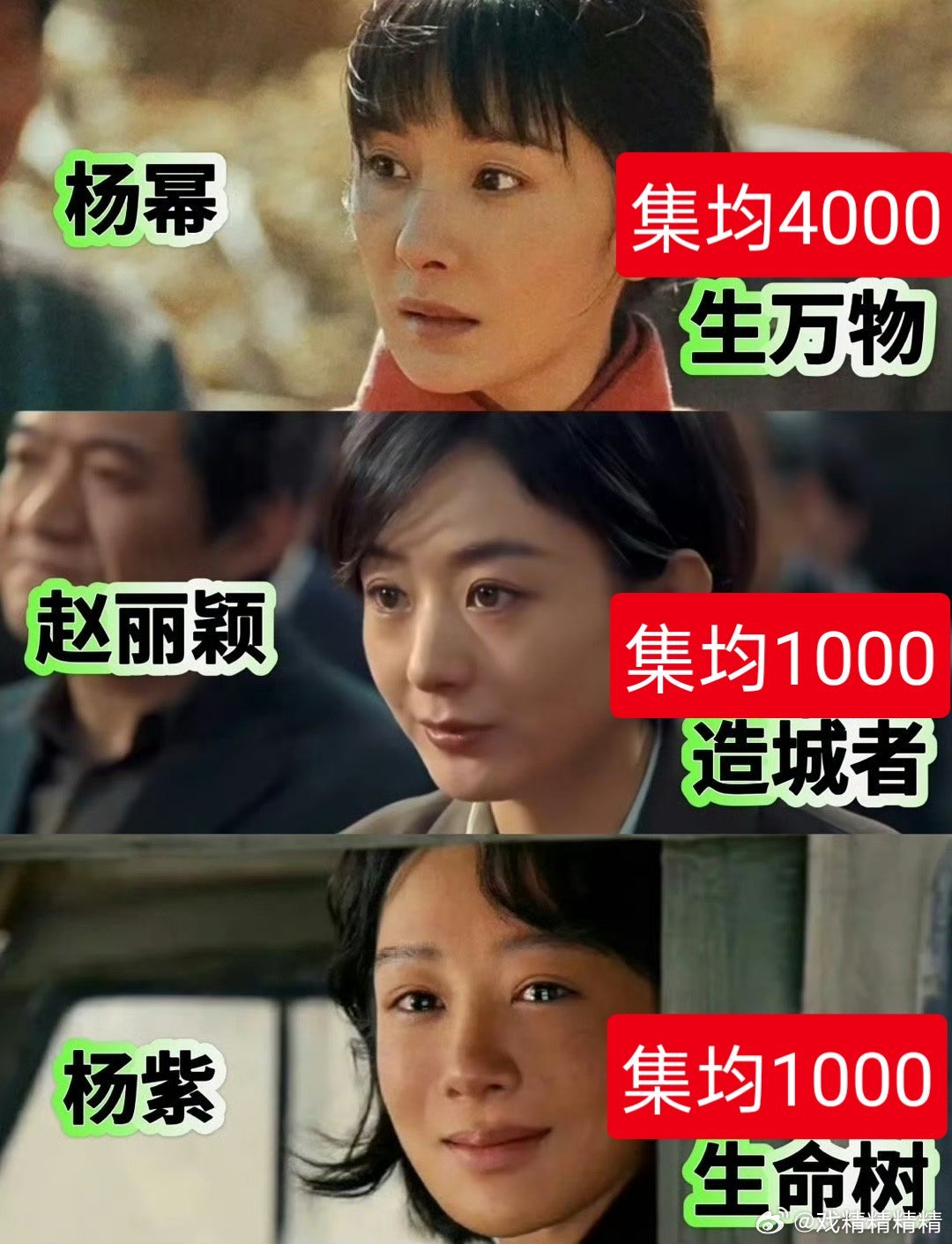 杨幂赵丽颖白玉兰现在预测完全不讲基本法了，甭管多么扑街的烂剧也得顶上？拿奖起码