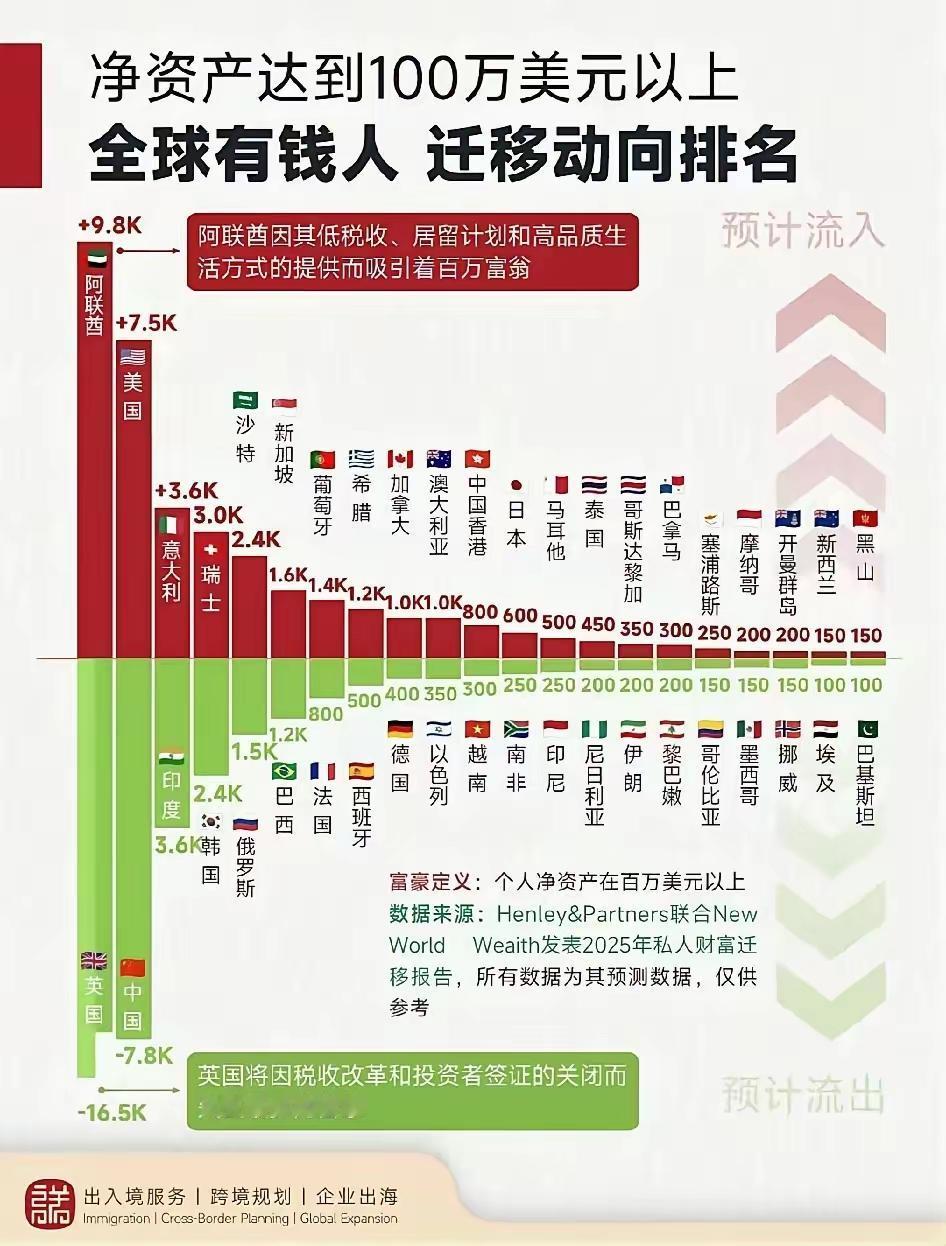 海南能否建设并定位成未来的“迪拜”？