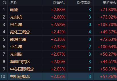 【12月23日午评：午后市场将大概率震荡回落沪指3936点的颈线位难以突破】