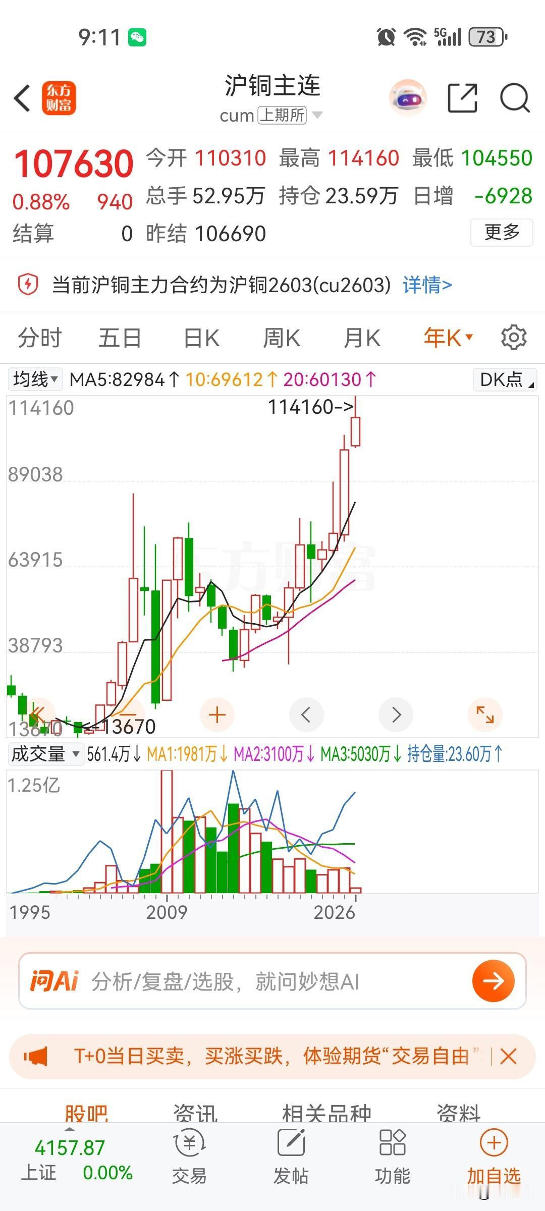 黄金白银大涨接近尾声，现在开始轮到铜和铝了，一倍空间