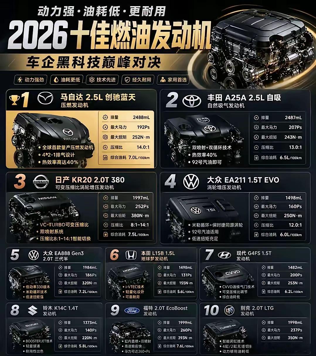 2026十佳燃油发动机前三台摆出来，完全是把日系自吸和涡轮的看家底裤都露出来了，