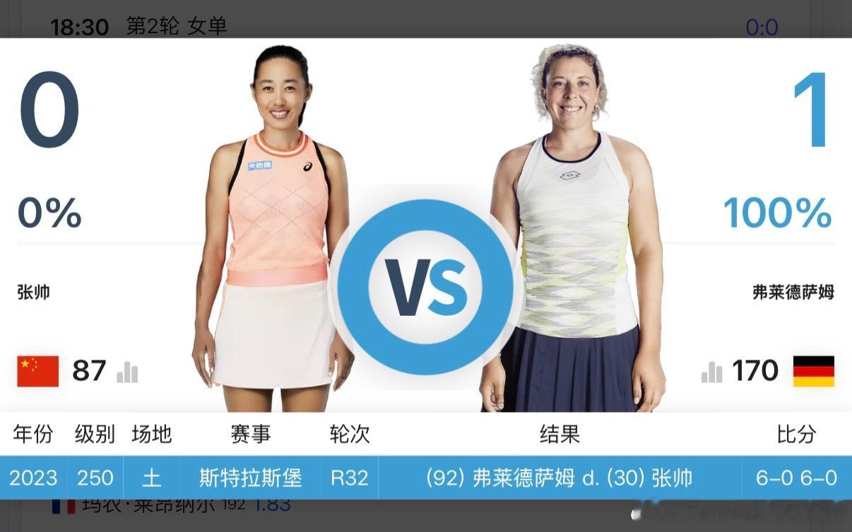 🇨🇳张帅第二轮对手🇩🇪弗雷德萨姆交手记录0-12023年斯特拉斯堡张帅0
