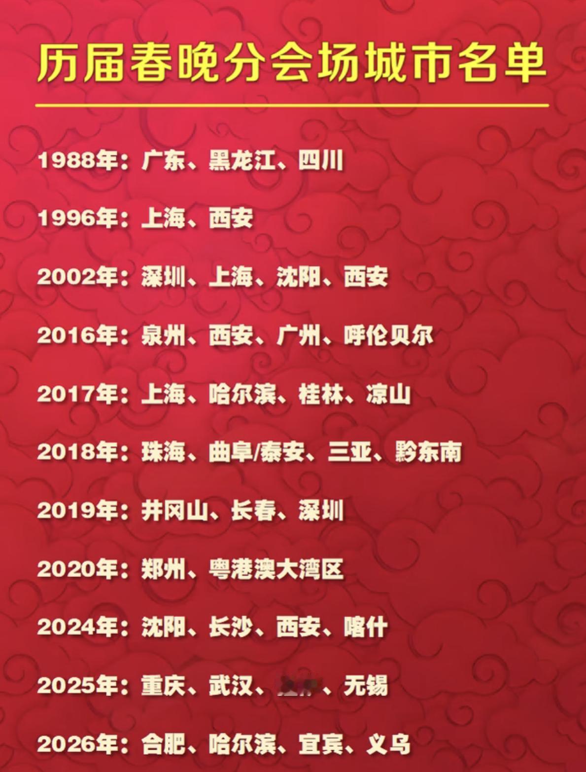 看到26年春晚分会场名单，我总感觉有点奇怪，去查了一下才发现，原来我的直