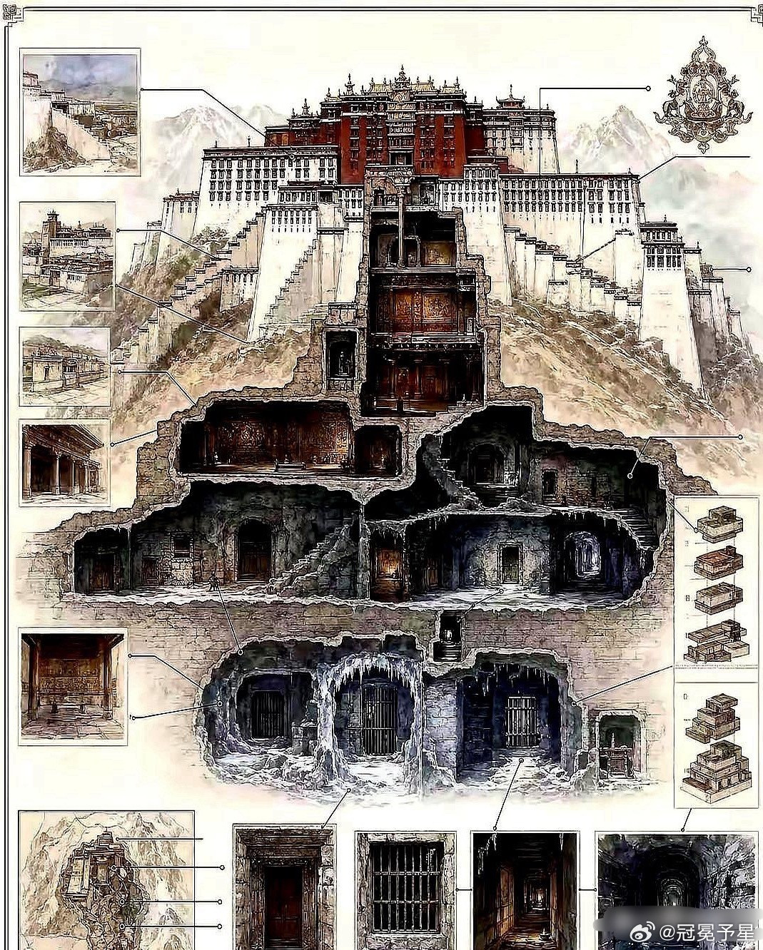 布达拉宫快要撑不住了，毛病不在墙面，而在“地基”上。支撑整座宫殿的，是底下120