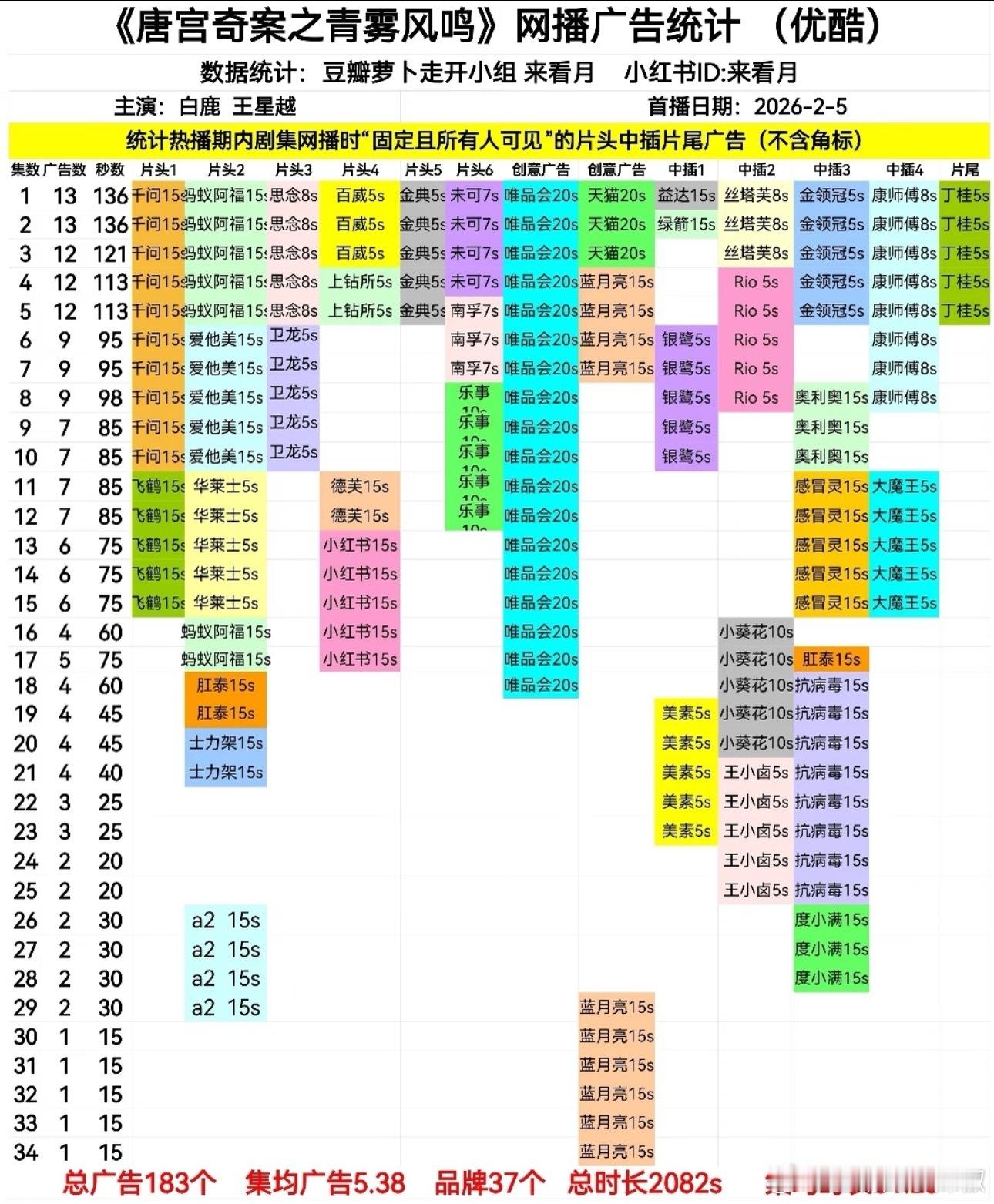 白鹿又一部满广，没有🥕的义务
