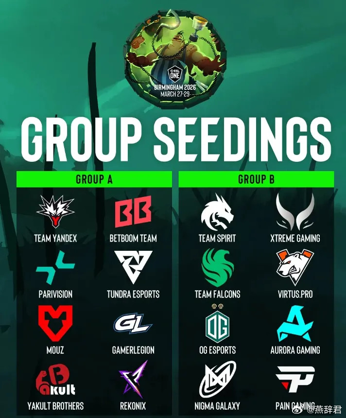 ESL公布了赛事分组，YB在A组，XG在B组，本次ESL是前四出线，我简单看了一
