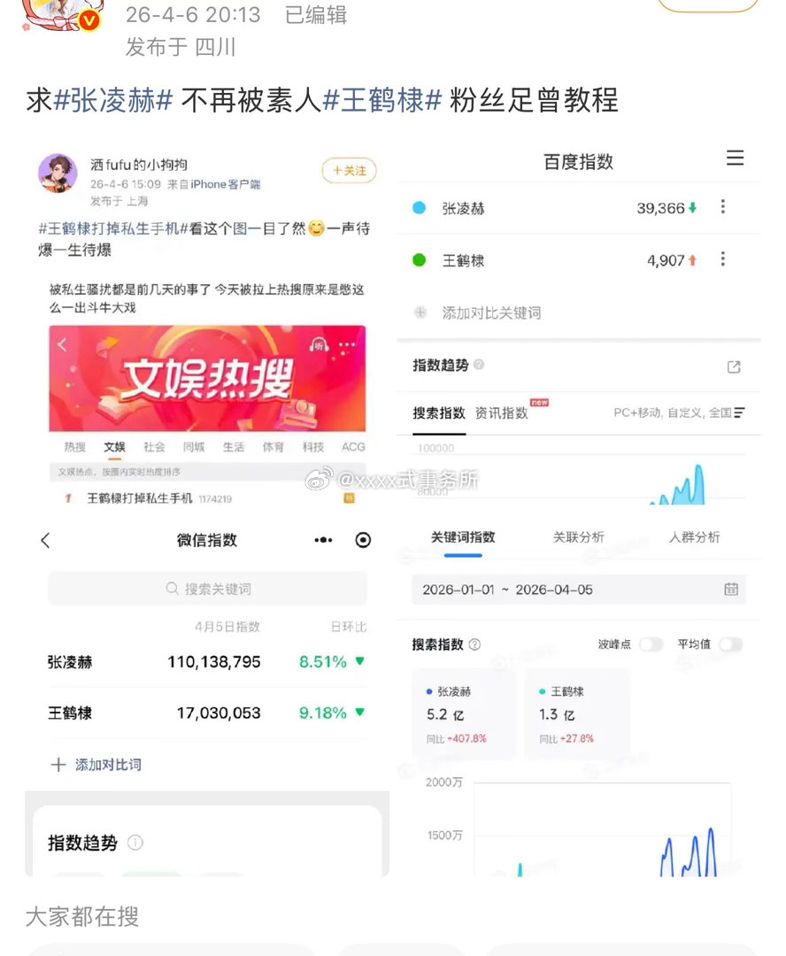 tg：张凌赫和王鹤棣是这是怎么了