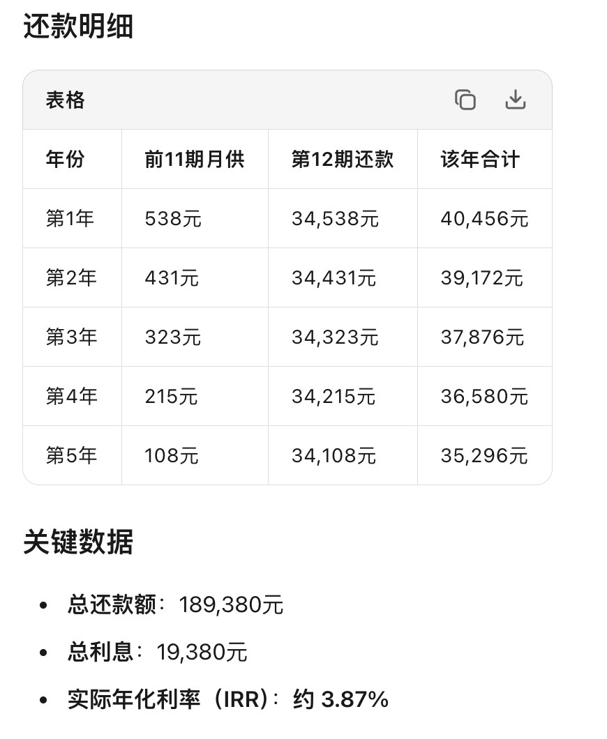 有ai工具的帮忙，不怕车企给你设计复杂的金融套路哈哈哈，直接把某厂的促销方案发给