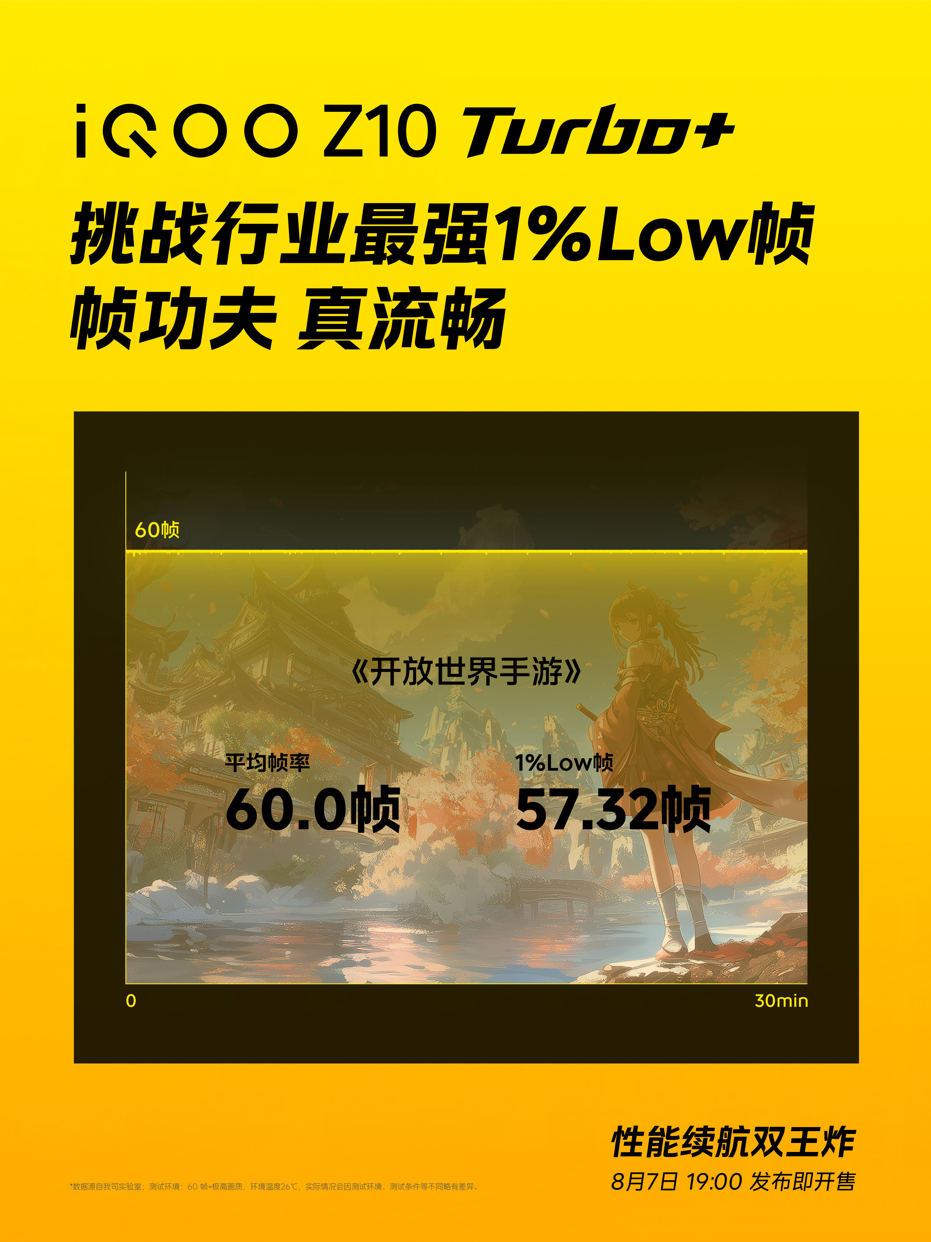 iQOOZ10Turbo+的8000mAh大电池，测续航真的是一道“要命题