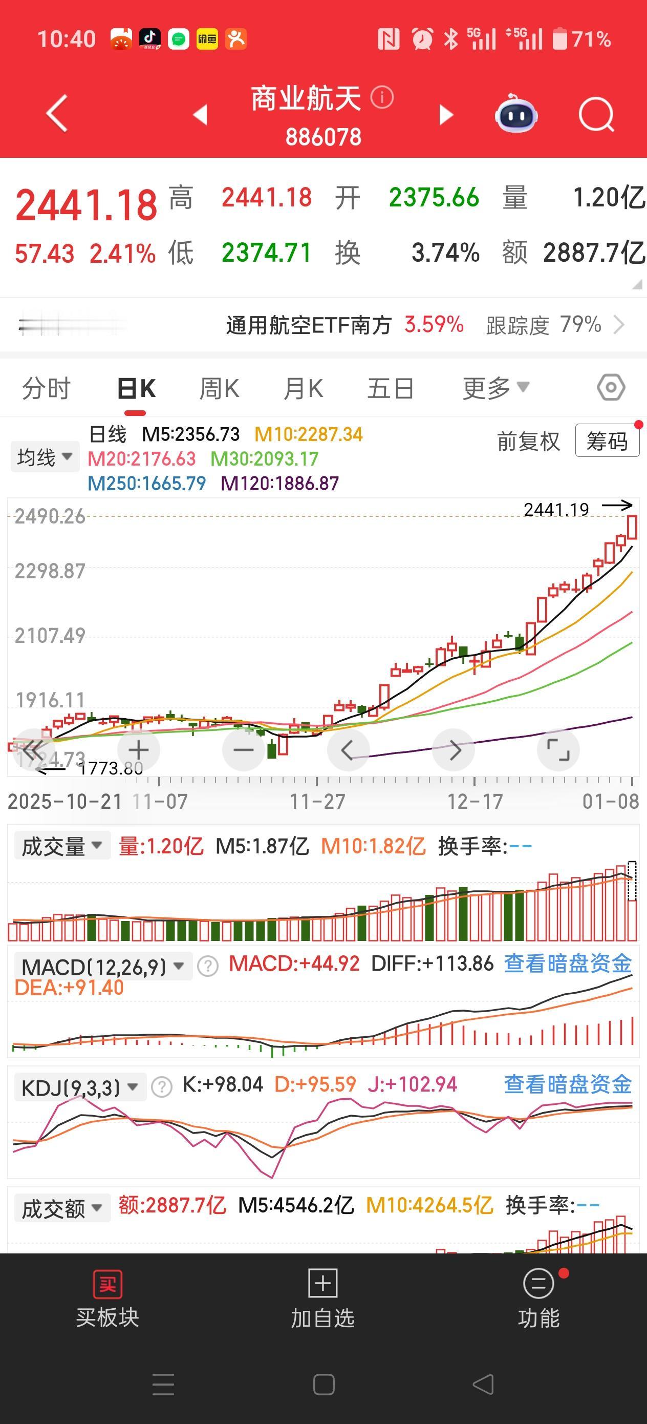 注意快看！航天商业还是那么的强，你们去看，我也老早说过了，那些航天xx的票，都