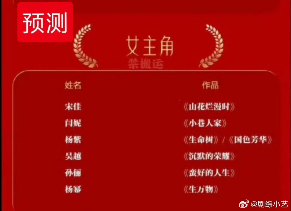 金鹰奖视后大年第33届金鹰奖被全网称作视后大年，视后赛道堪称神仙打架，竞争空前激