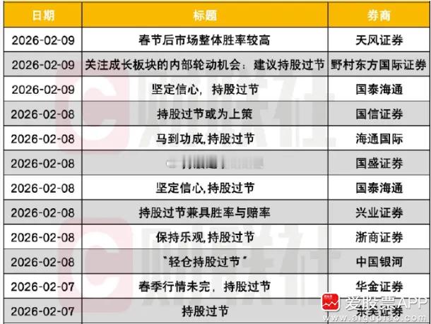 春节前就只有3个交易日了，你们是持股还是持币过节呢？看12家券商研报：都建议持股