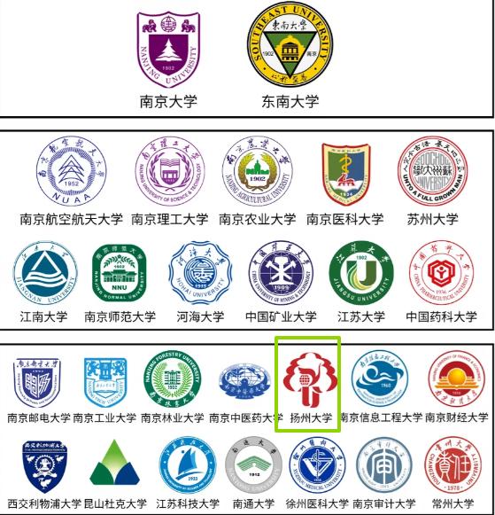 老扬州人应该都熟悉，上世纪90年代扬州确实把扬州师范学院、江苏农学院、扬州工学院