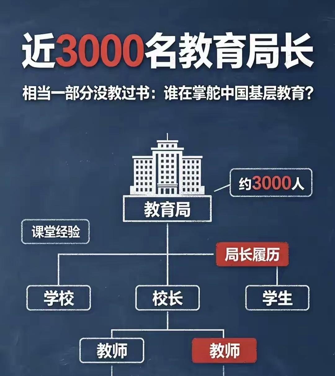 从未教过书的教育局长，能掌握好基础教育发展的方向吗。这两天连续刷到这一则消息，全