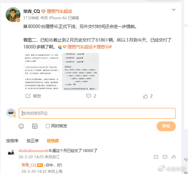 三月到今天，理想i6已经一万八千台了