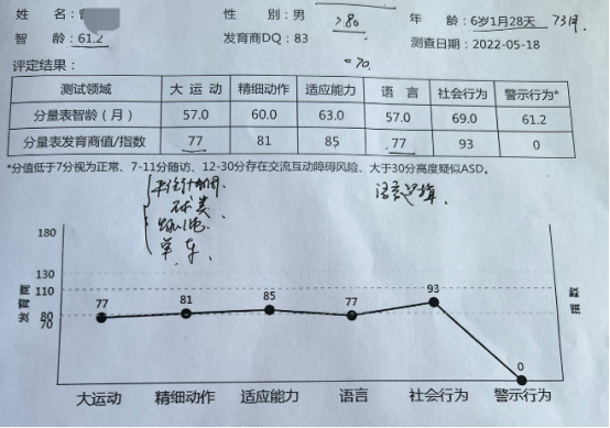 发育迟缓孩子要不要晚一年上学? 赌上一年时间会不会‘开窍’?