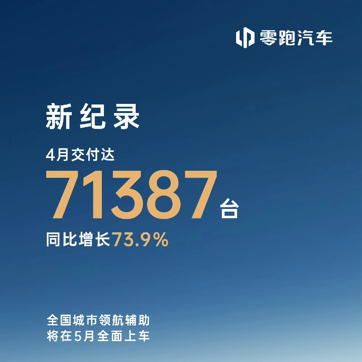 零跑汽车4月份交付71387台，小米汽车4月份交付超过30000台，各大车企4月