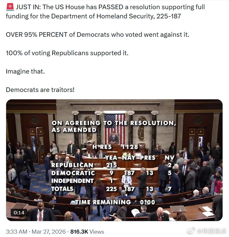 美国众议院以225票对187票通过了一项决议，支持为国土安全部提供全额拨款。超过