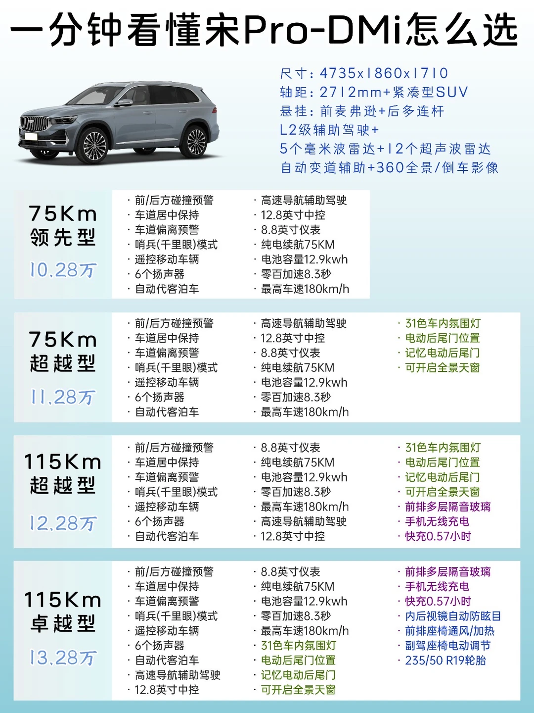 看完你还会买比亚迪 宋Pro DM-i 吗？