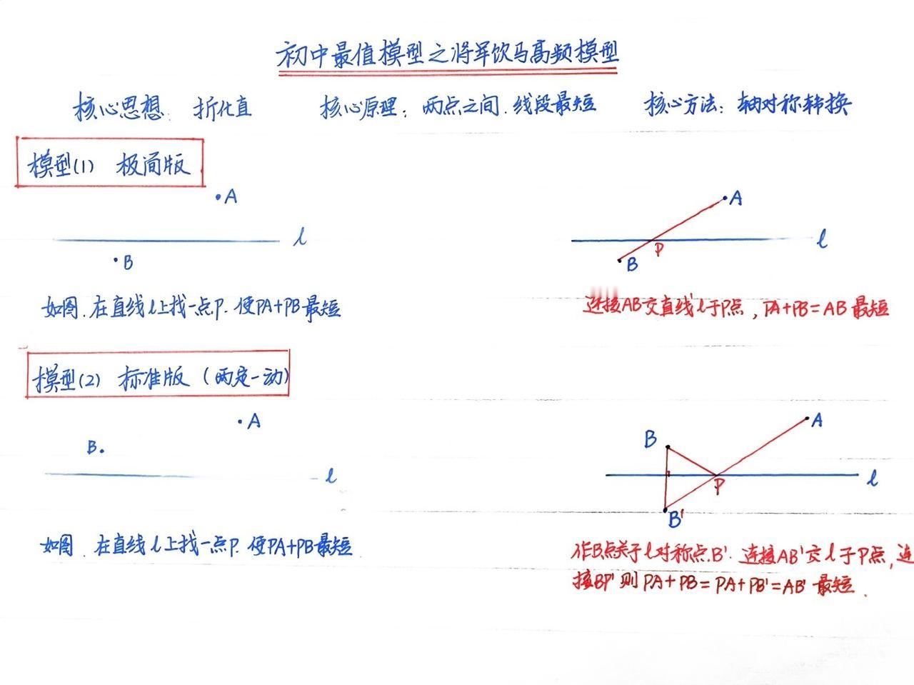 初中数学精品几何模型分享，“将军饮马”的九种常见款式。“将军饮马”可能是初中数学