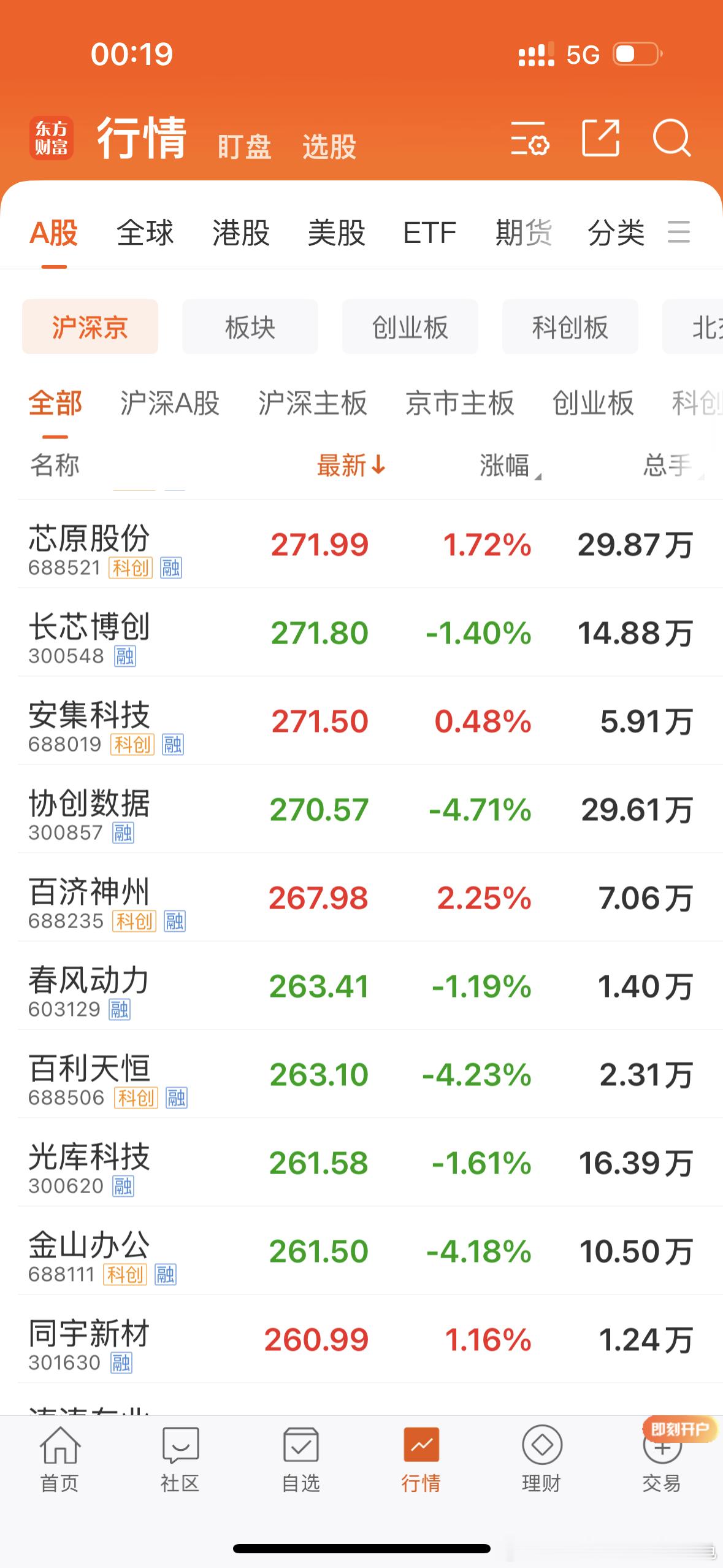 记录一下：科技股的盛宴！