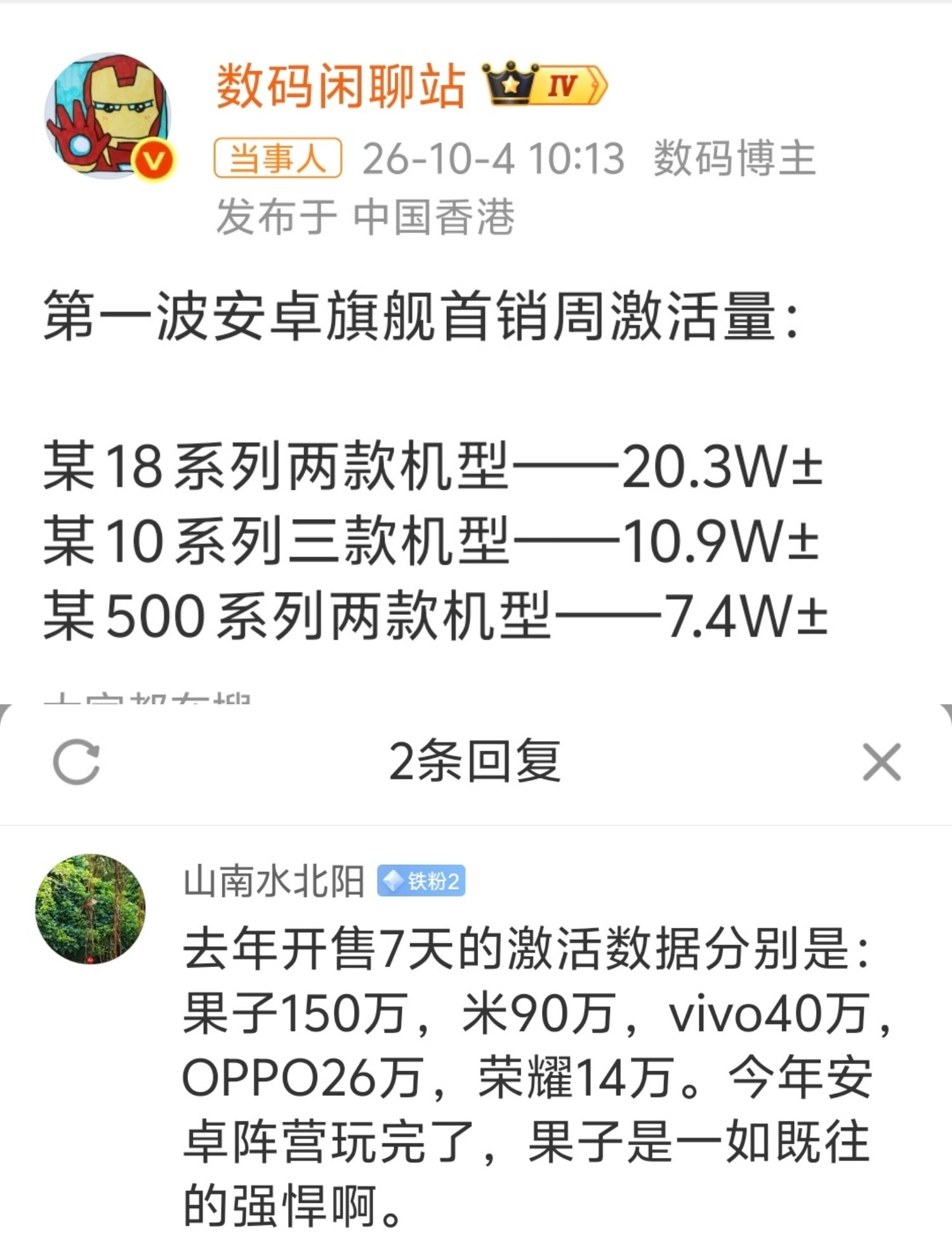 好家伙！首销周激活量出炉，这份成绩单有点难评了。小米18Pro系列20.3万，