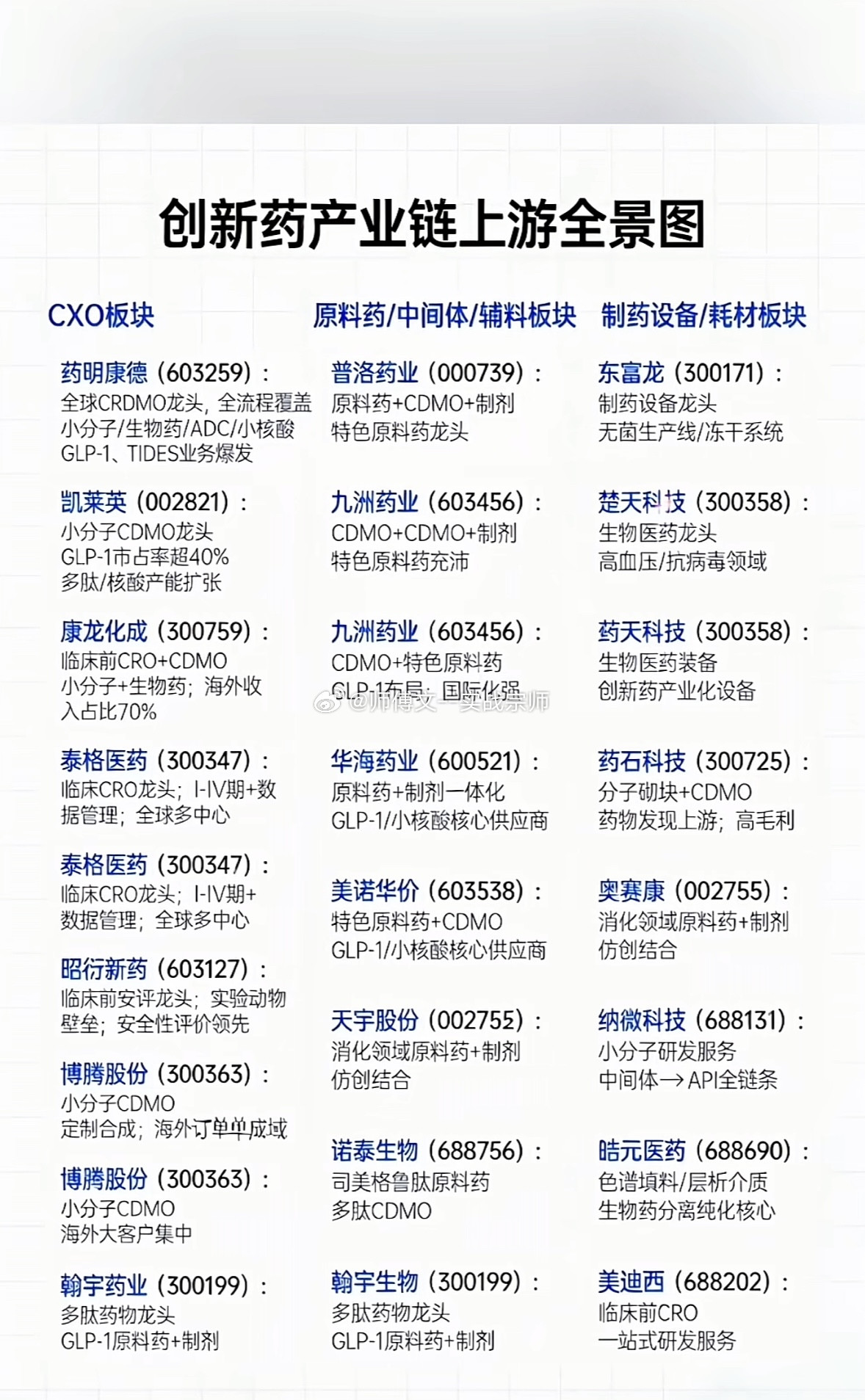 商业、零售、电商三线并进，医药流通龙头格局一览医药流通赛道的头部玩家，各有各的硬
