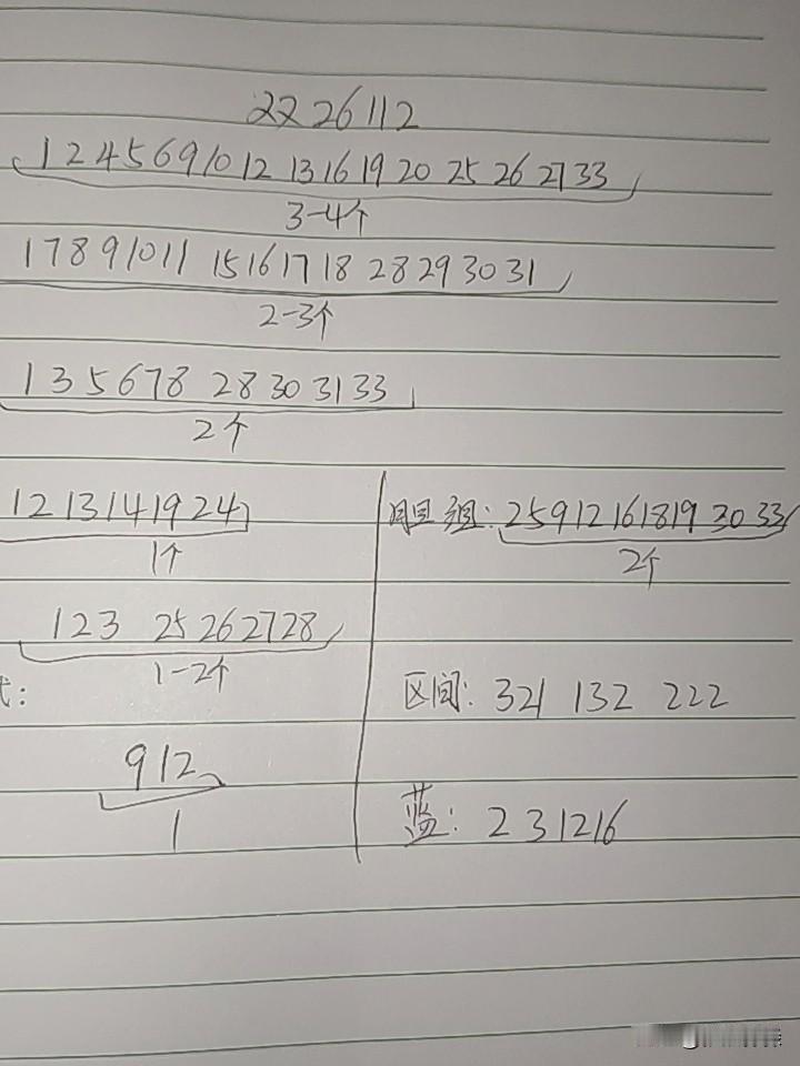 双色球26112期综合分析本期不考虑断区，主要考虑二区会不会变化，连出3期2码