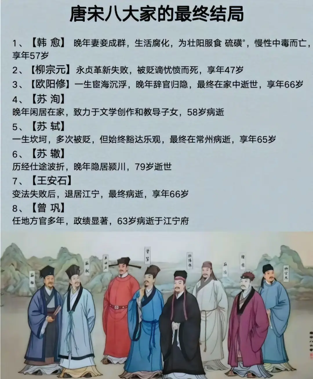 唐宋八大家的最终结局！