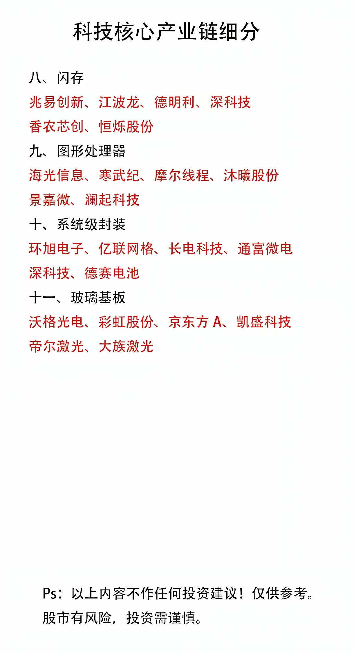 盘点电子产业链，各领域细分速看