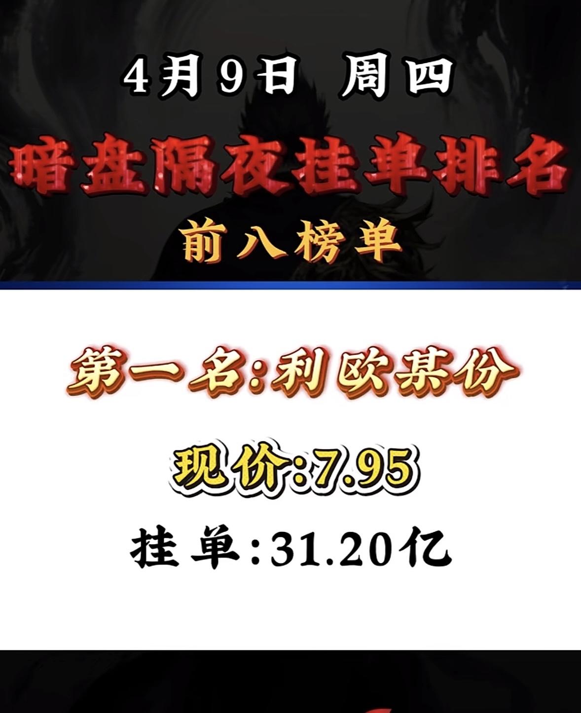 4月9日暗盘隔夜挂单排名揭晓，这可太让人关注了！不同券商的隔夜挂单时间差异很