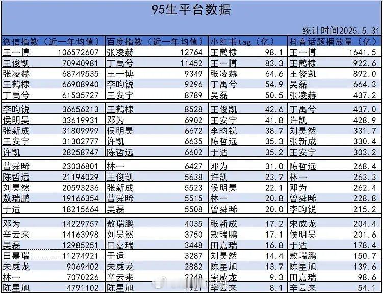 95生全平台数据​​​