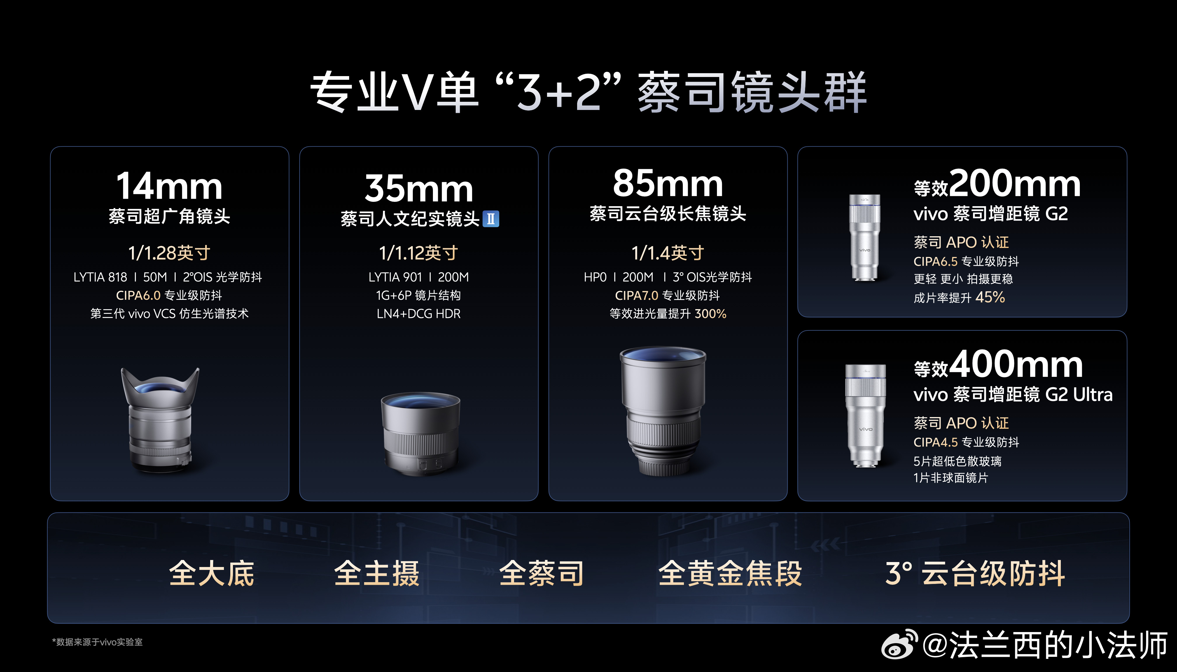 马上要发布的vivo超大杯，又一次把自己卷到了手机摄影界的巅峰。3+2！从超广角