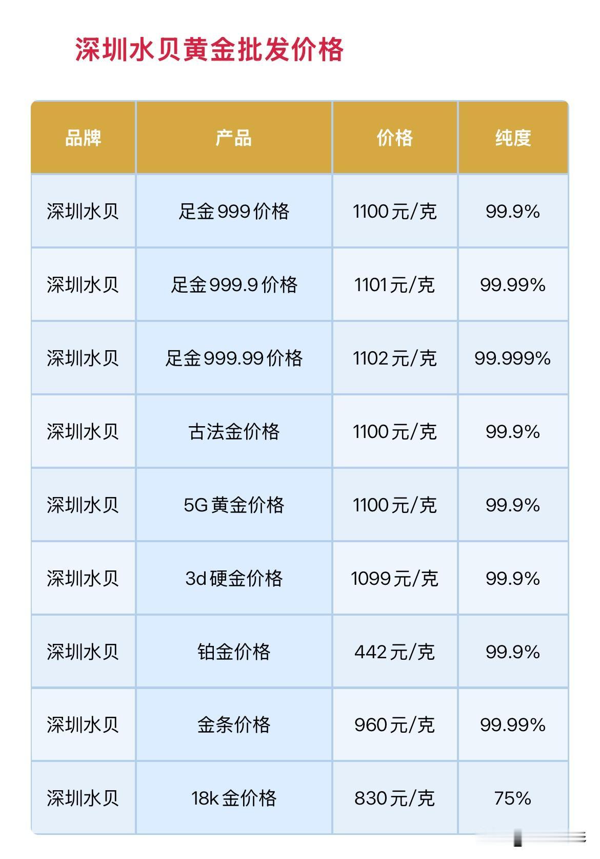 深圳水贝黄金报价！市场对于黄金未来的走势预期同样存在分歧！2026年9月18