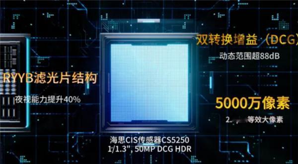 华为海思也开始做图像传感器了。某品牌全新运动相机产品确认将会搭载，华子现在真的是