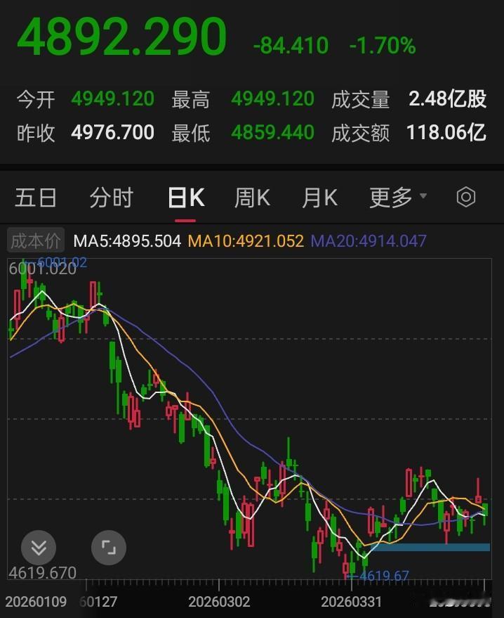 明天即将开盘的A股，果然遭遇到了欧美股市的集体下跌，港股今天也是大幅下挫！昨