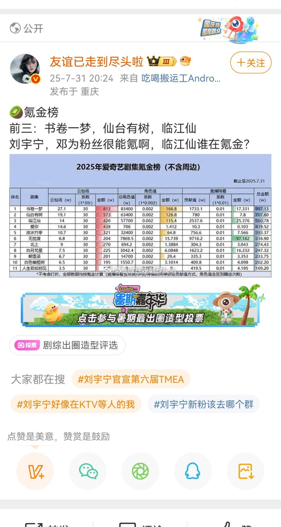典型的不想带“白鹿”名字算数据，又想要白鹿粉丝做数据。​​​