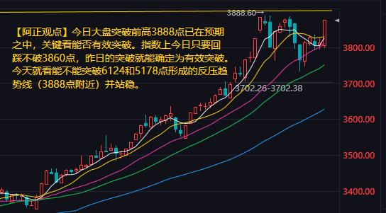 【9月12日A股盘前分析：深成指创业板指已创年内新高沪指今天能如愿吗？】